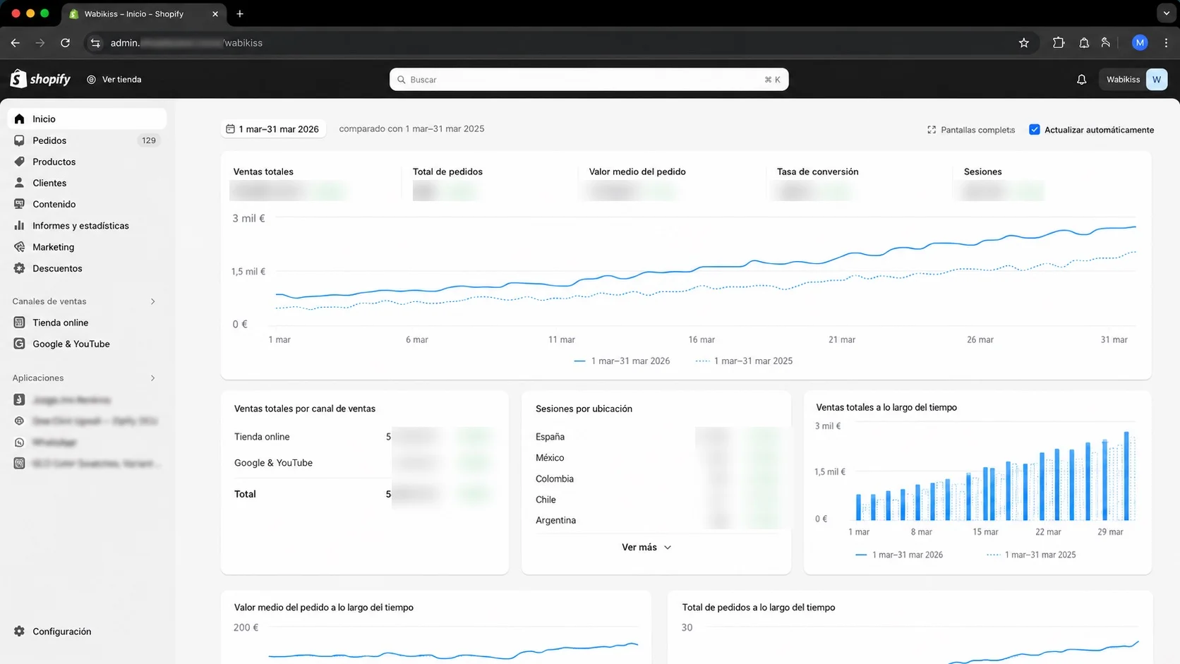 Panel de resultados de ventas de Wabikiss